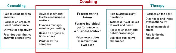 consulting_coaching_therapy